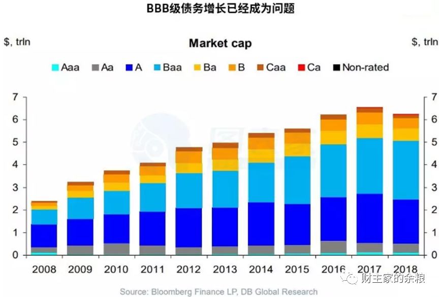 路财主: 企业次贷,美股头顶最黑最黑的乌云!-图片5