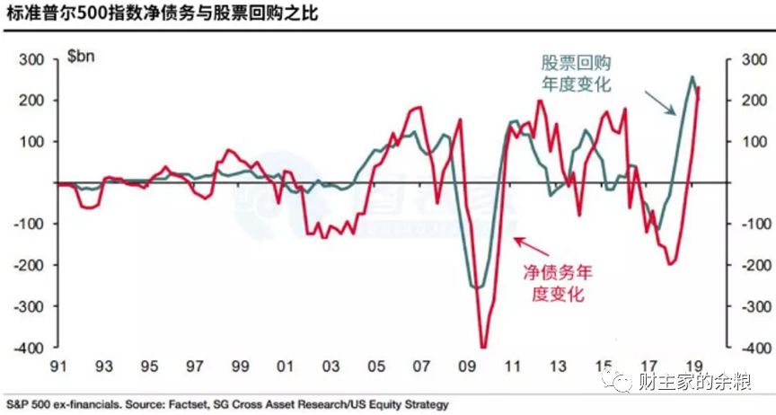 路财主: 企业次贷,美股头顶最黑最黑的乌云!-图片6