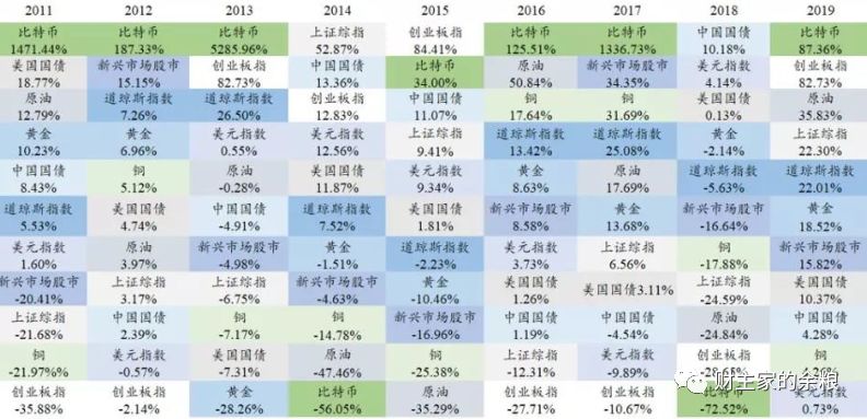 路财主: 2020年的比特币-图片2