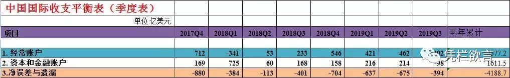 凭栏:中美一阶段经贸协议签署——解析-图片2