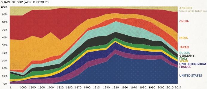 路财主: 从2000年世界经济史,看中国2019年的GDP……-图片2