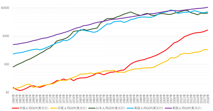 路财主: 从2000年世界经济史,看中国2019年的GDP……-图片5