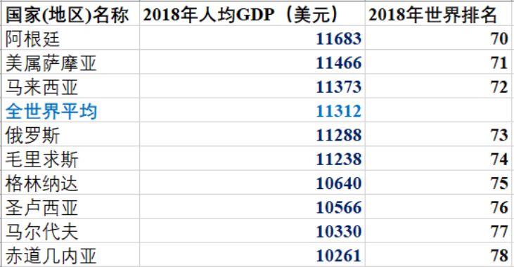 路财主： 从2000年世界经济史，看中国2019年的GDP……