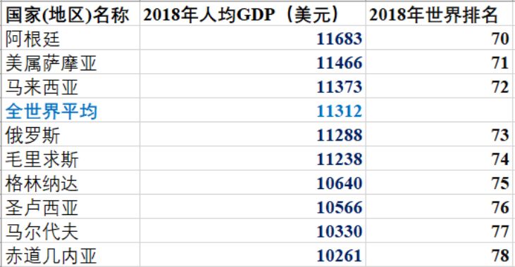 路财主: 从2000年世界经济史,看中国2019年的GDP……-图片3