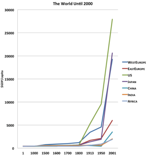 路财主: 从2000年世界经济史,看中国2019年的GDP……-图片6