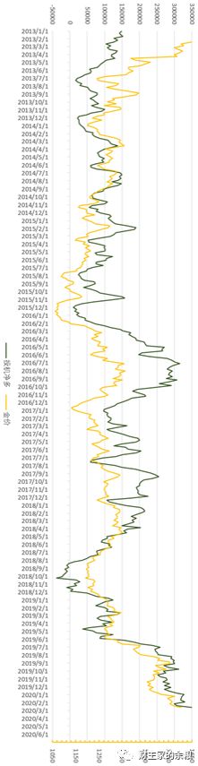 路财主： 黄金，请暂时不要追涨了！-图片6