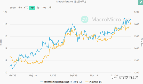 路财主： 黄金，请暂时不要追涨了！-图片3
