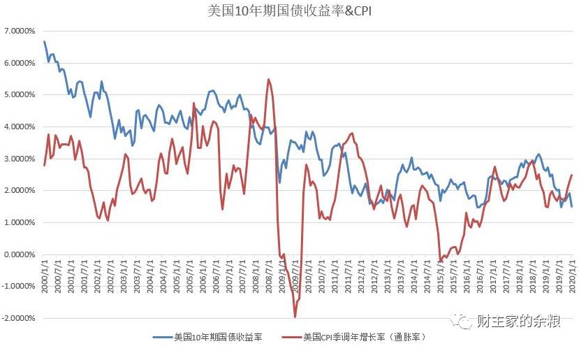 路财主: 是黄金在涨价?不,是他们在偷我们的钱!-图片1