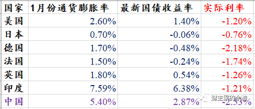 路财主: 是黄金在涨价?不,是他们在偷我们的钱!-图片5