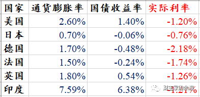 路财主: 是黄金在涨价?不,是他们在偷我们的钱!-图片2