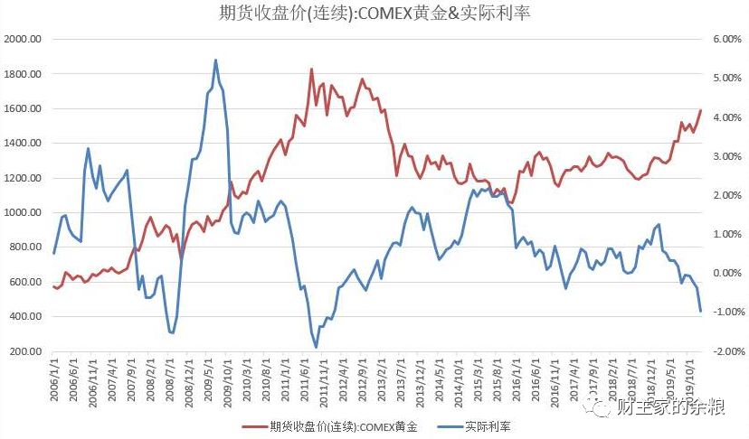 路财主: 是黄金在涨价?不,是他们在偷我们的钱!-图片4