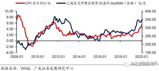 路财主: 是黄金在涨价?不,是他们在偷我们的钱!-图片6