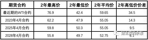 路财主： 45美元！抄底原油？