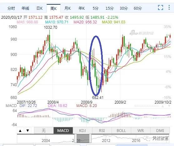 凭栏:降息无功美股周内三次熔断,美元、黄金和人民币如何演绎-图片2