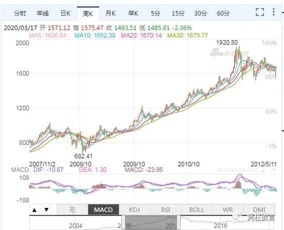 凭栏:降息无功美股周内三次熔断,美元、黄金和人民币如何演绎-图片3