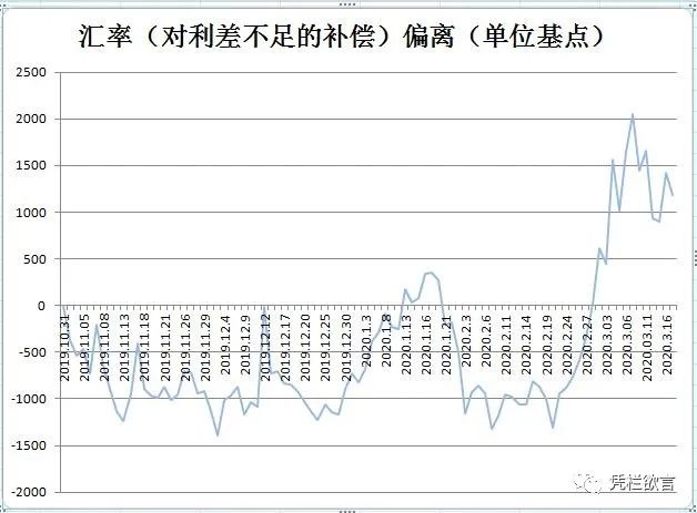 凭栏:降息无功美股周内三次熔断,美元、黄金和人民币如何演绎-图片6