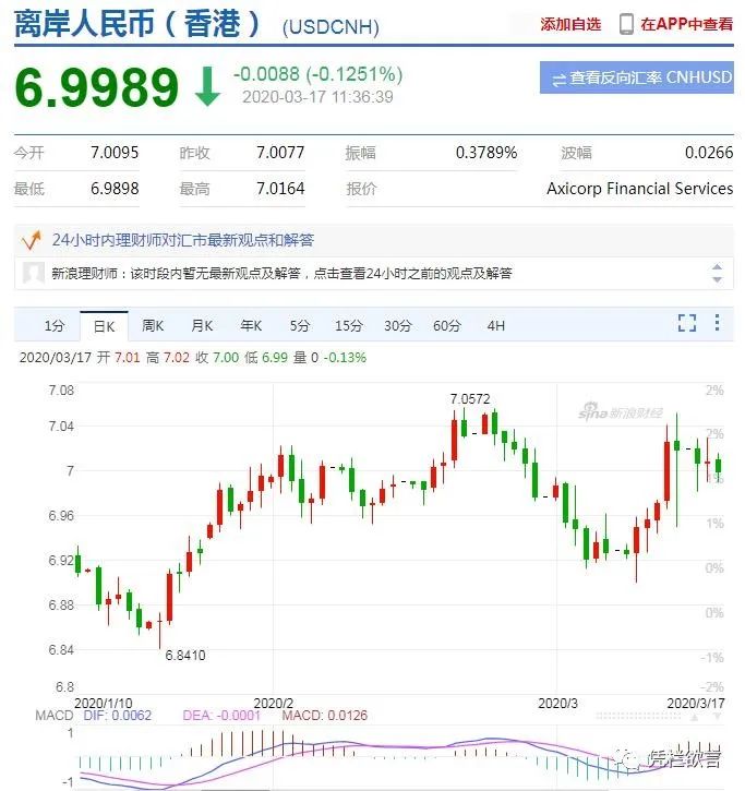 凭栏:降息无功美股周内三次熔断,美元、黄金和人民币如何演绎-图片5