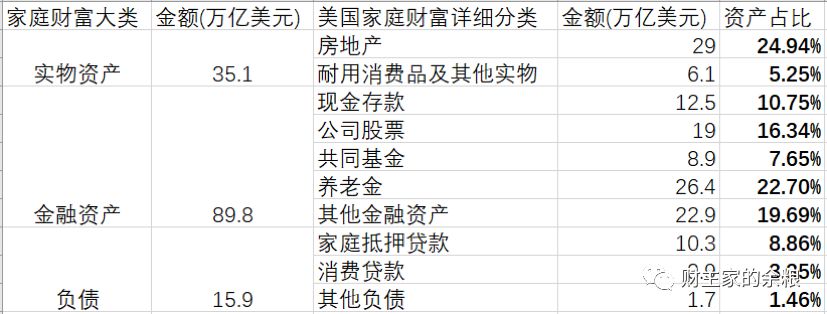 美股,为何惊现旷世崩盘?-图片14