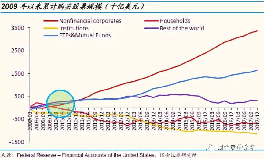 美股,为何惊现旷世崩盘?-图片17