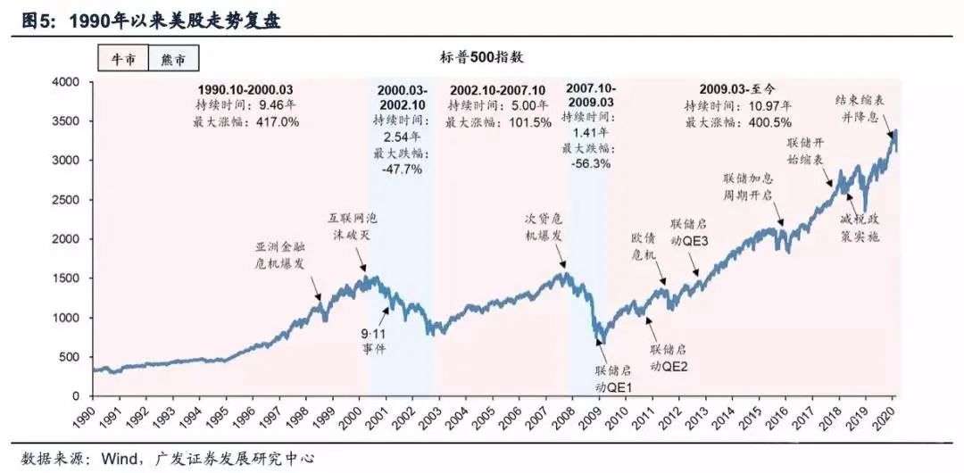 路财主: 这次的危机,可能不会按照2008年的套路来……-图片5