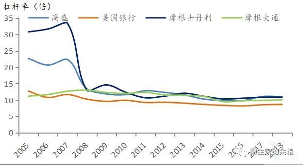 路财主: 这次的危机,可能不会按照2008年的套路来……-图片8