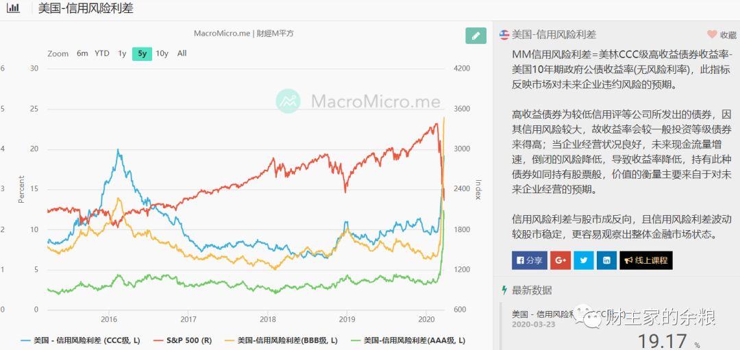 路财主: 这次的危机,可能不会按照2008年的套路来……-图片9