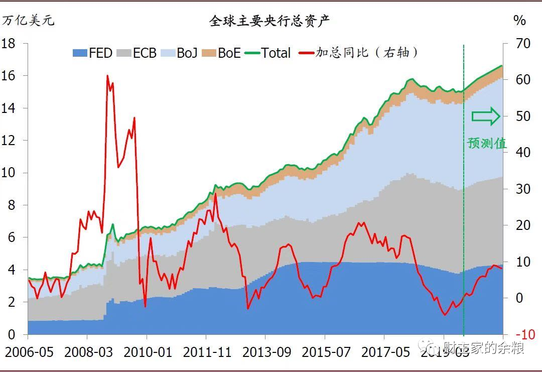 路财主： 大风刮来了35万亿元！-图片1