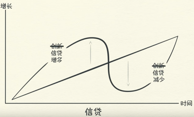 尊嘉证券：经济危机VS新一轮牛市-图片2
