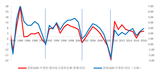尊嘉证券：经济危机VS新一轮牛市-图片3