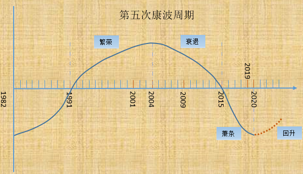 尊嘉证券：经济危机VS新一轮牛市-图片5