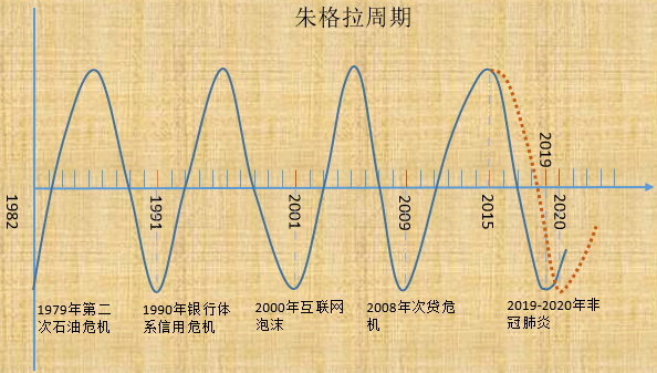 尊嘉证券：经济危机VS新一轮牛市-图片4