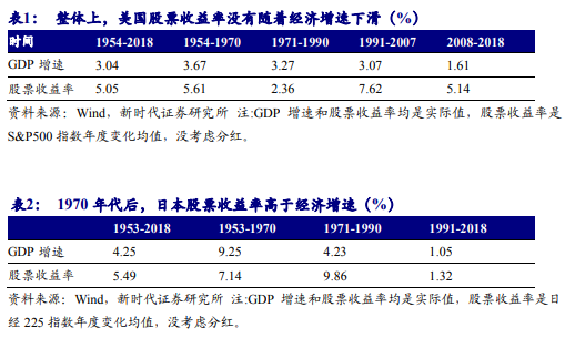 尊嘉证券：经济危机VS新一轮牛市-图片7