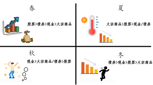 尊嘉证券：经济危机VS新一轮牛市-图片8