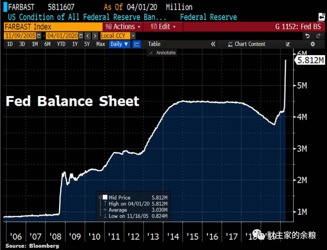美元的百年印钞史| 港美股开户优惠及全球经济要闻