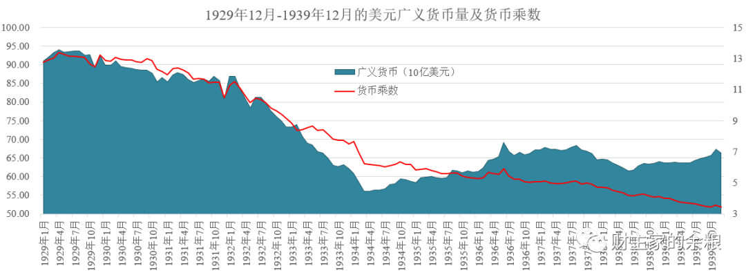 美元的百年印钞史