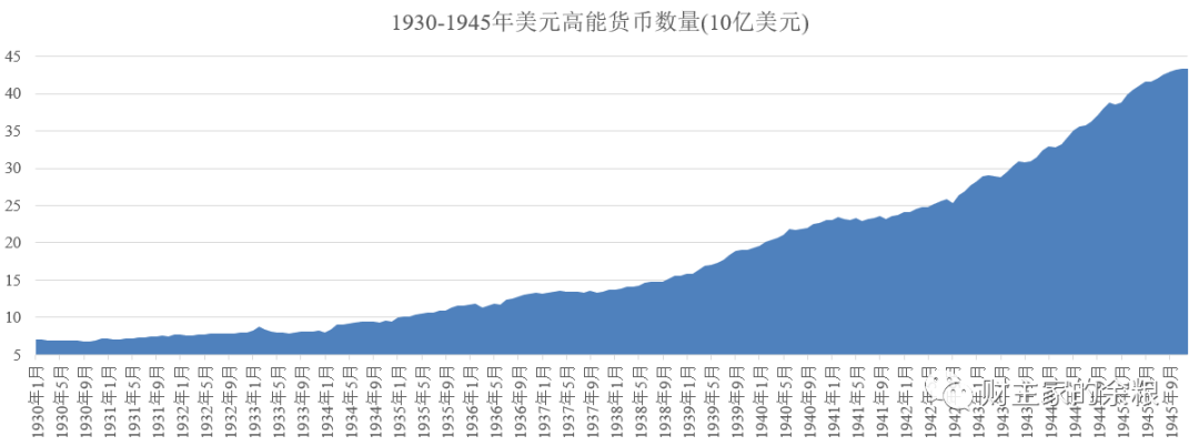 美元的百年印钞史