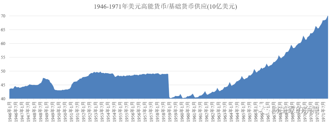 美元的百年印钞史