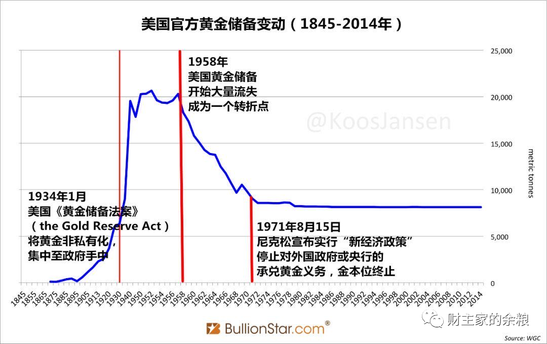 美元的百年印钞史