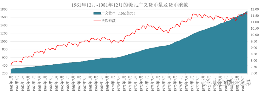 美元的百年印钞史