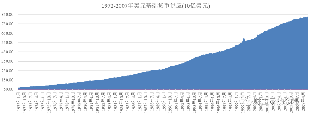 美元的百年印钞史