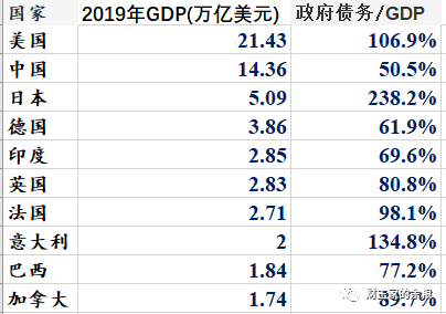 路财主：刺激人的108万亿元，对日本意味着什么？-图片2