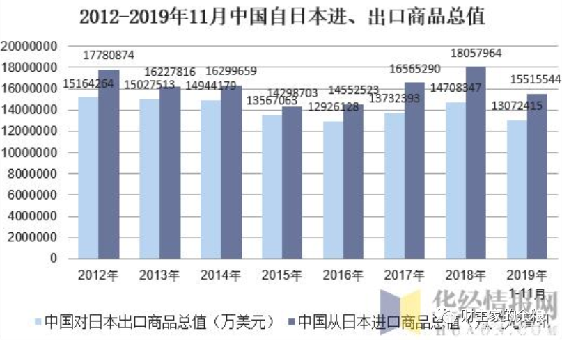 日本美国政府协助企业撤离中国,为什么?意味着什么?-图片2