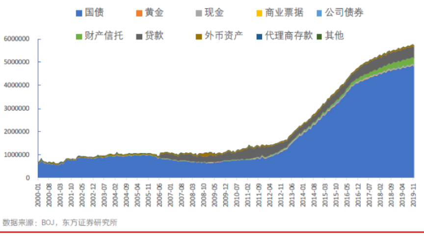 路财主：美国经济，会不会步日本的后尘？-图片2