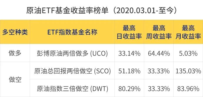掌握ETF做多与做空,让投资收益跨越牛熊-图片2