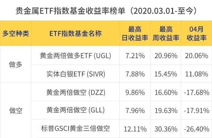 掌握etf做多与做空 让投资收益跨越牛熊 港美股开户优惠及全球经济要闻