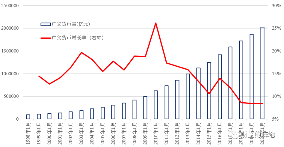 路财主: 经济负增长6.8%,我们该如何破局?-图片4