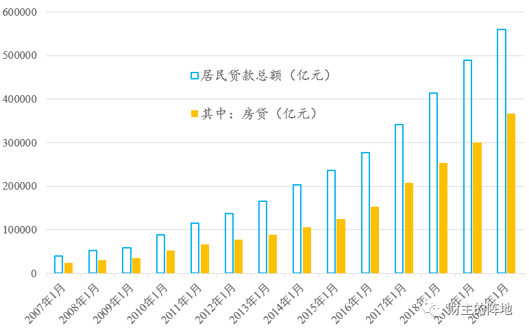 路财主: 经济负增长6.8%,我们该如何破局?-图片3