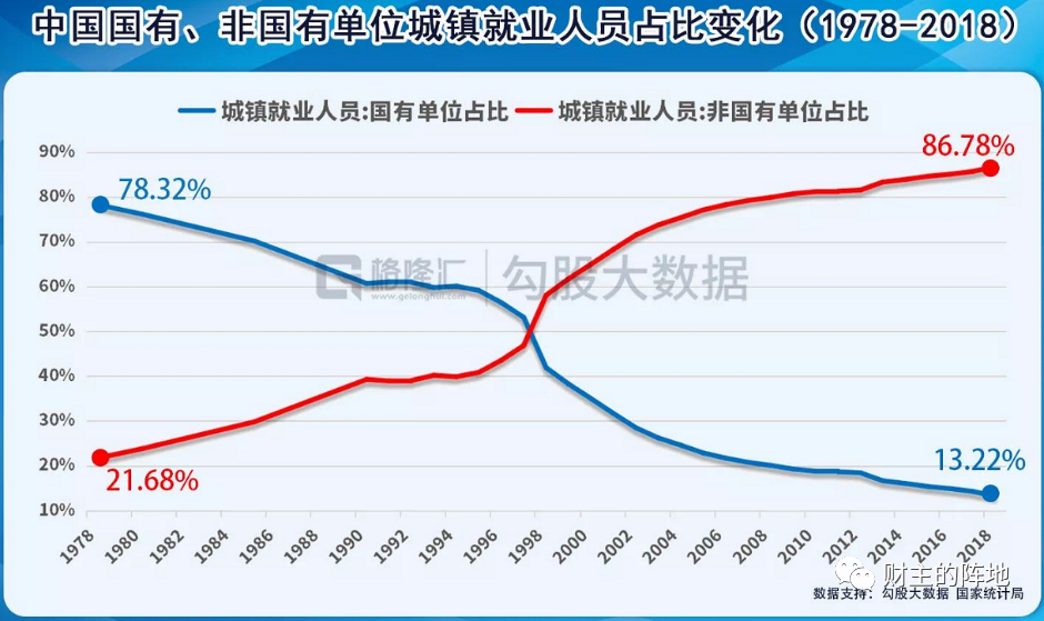 路财主: 经济负增长6.8%,我们该如何破局?-图片5
