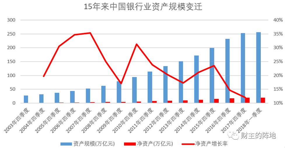路财主: 经济负增长6.8%,我们该如何破局?-图片7