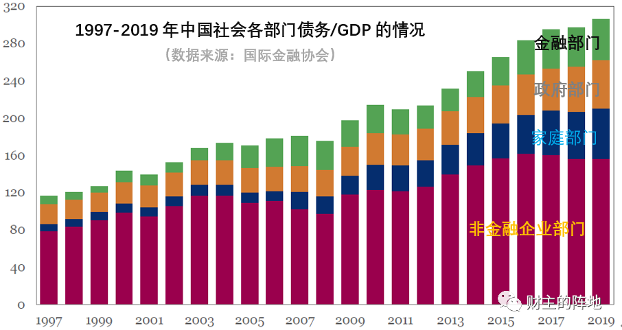 路财主: 经济负增长6.8%,我们该如何破局?-图片6
